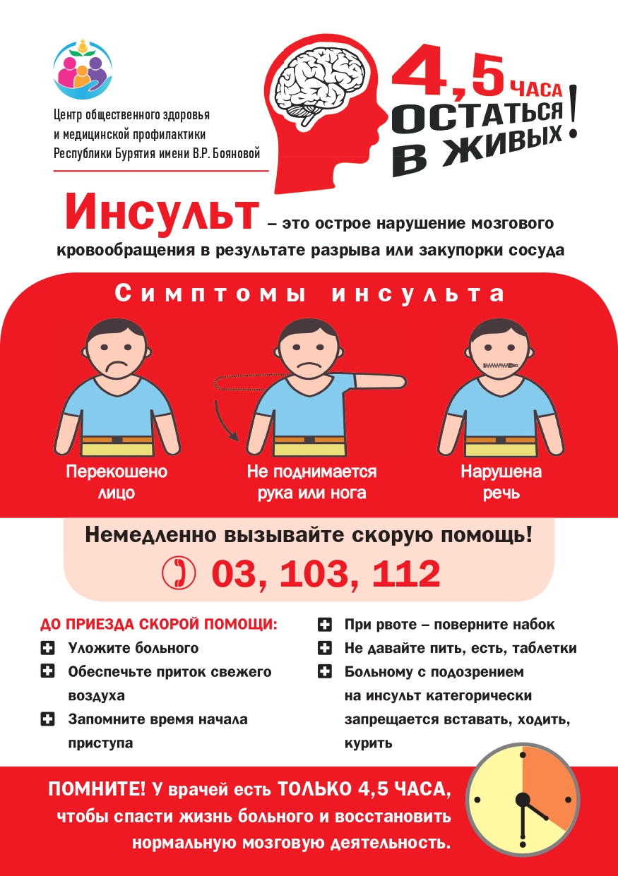 Инсульт 4,5 часа, инфаркт 60 минут.