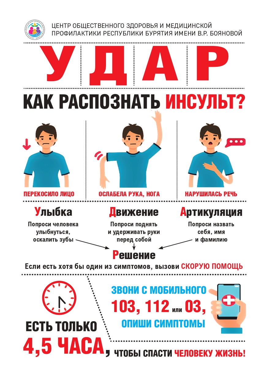 УДАР. Как распознать инсульт.